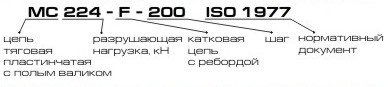 ISO 1977